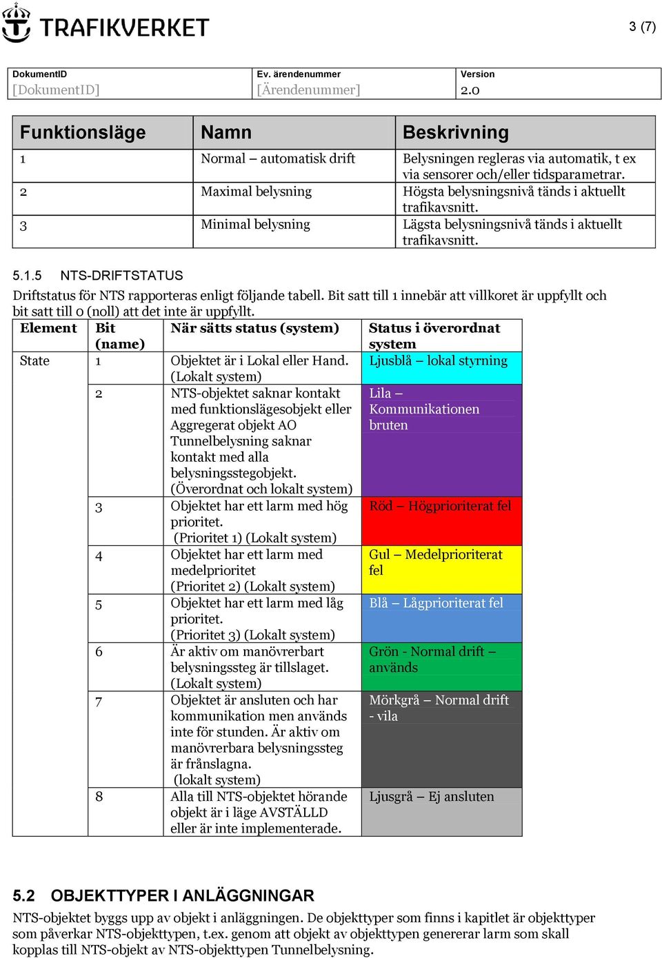 5 DRIFTSTATUS Driftstatus för NTS rapporteras enligt följande tabell. Bit satt till 1 innebär att villkoret är uppfyllt och bit satt till 0 (noll) att det inte är uppfyllt.