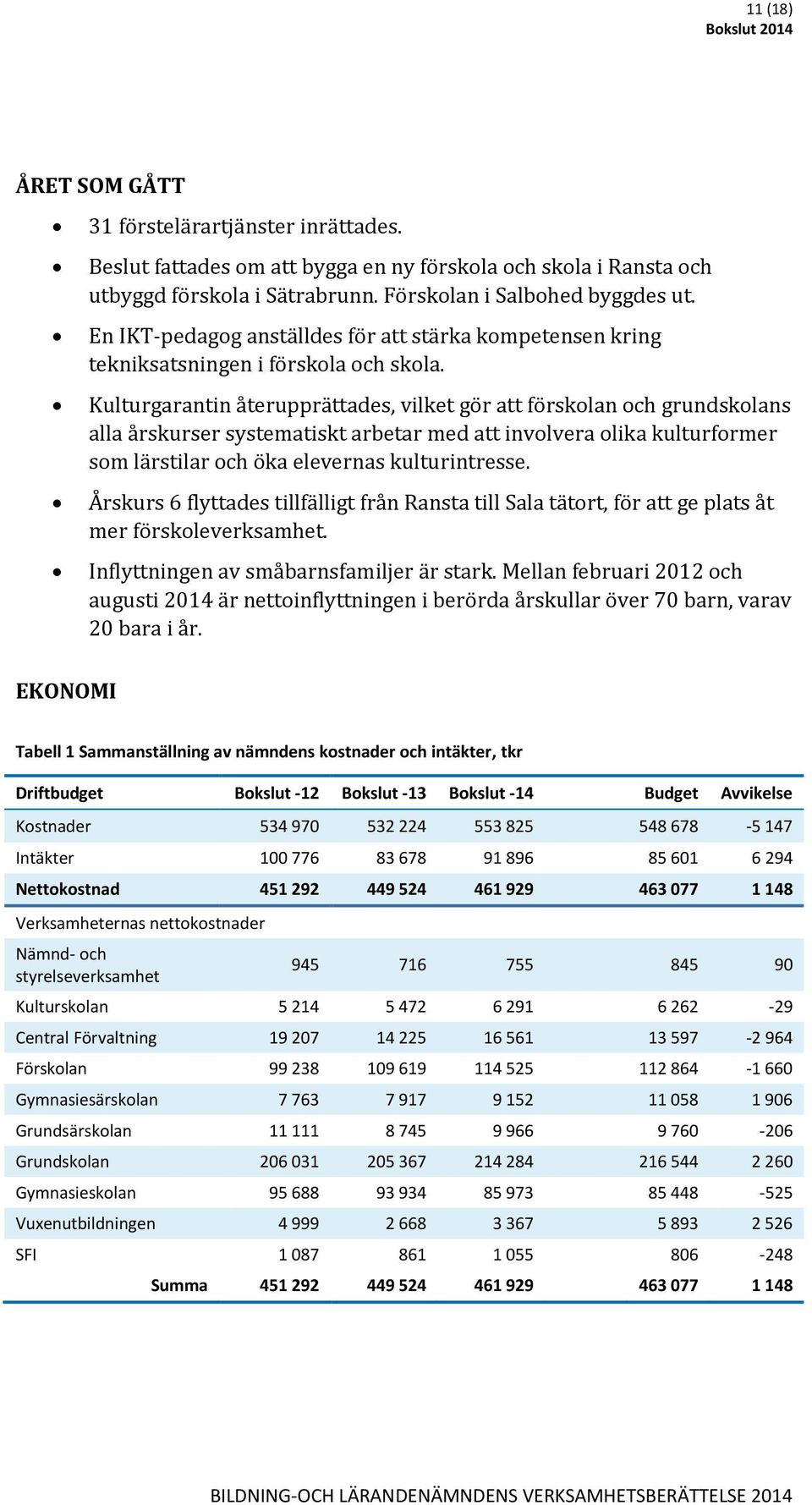 Kulturgarantin återupprättades, vilket gör att förskolan och grundskolans alla årskurser systematiskt arbetar med att involvera olika kulturformer som lärstilar och öka elevernas kulturintresse.