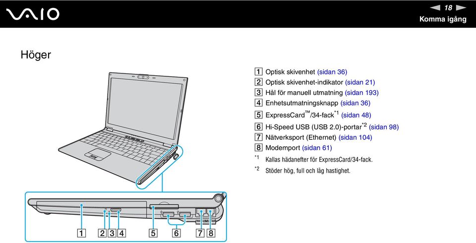 (sidan 48) F Hi-Speed USB (USB 2.