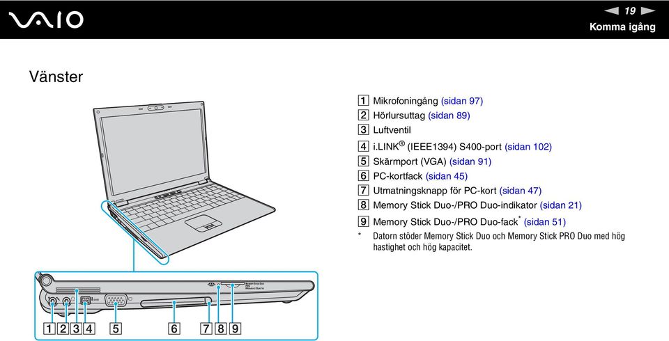 Utmatningsknapp för PC-kort (sidan 47) H Memory Stick Duo-/PRO Duo-indikator (sidan 21) I Memory Stick