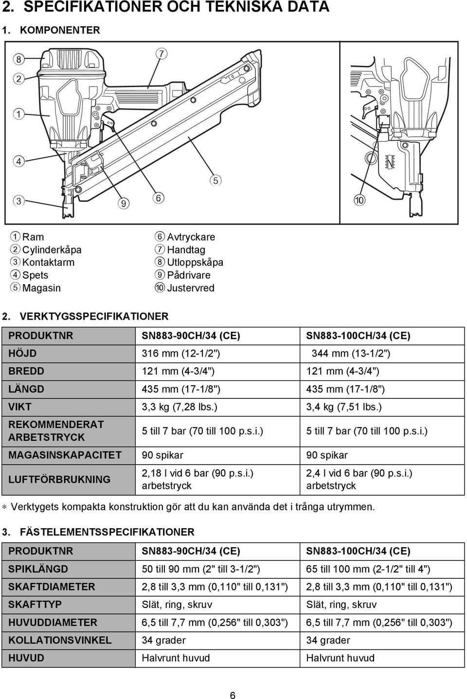 kg (7,28 lbs.) 3,4 kg (7,51 lbs.) REKOMMENDERAT ARBETSTRYCK 5 till 7 bar (70 till 100 p.s.i.) 5 till 7 bar (70 till 100 p.s.i.) MAGASINSKAPACITET 90 spikar 90 spikar LUFTFÖRBRUKNING Verktygets kompakta konstruktion gör att du kan använda det i trånga utrymmen.