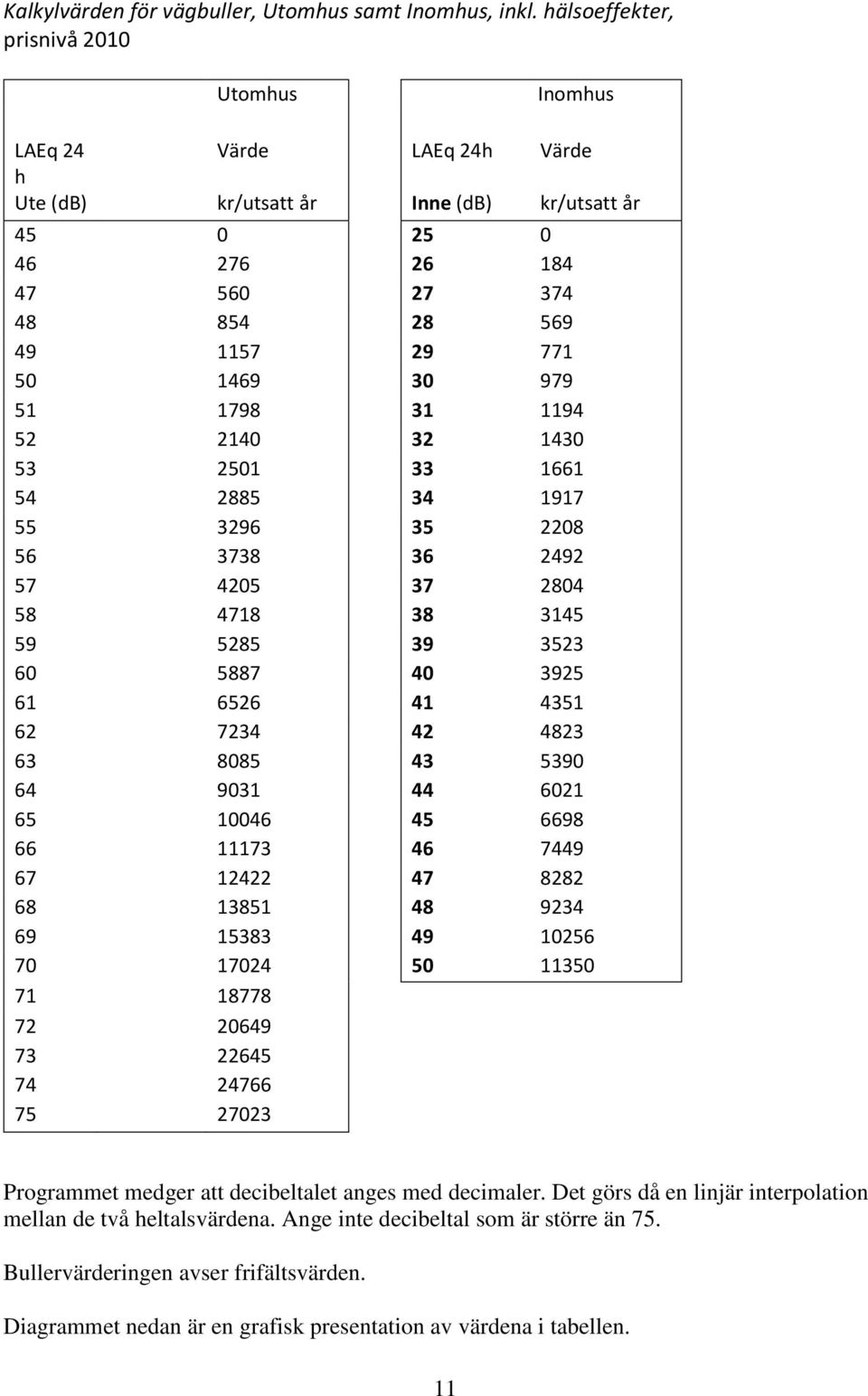 979 51 1798 31 1194 52 2140 32 1430 53 2501 33 1661 54 2885 34 1917 55 3296 35 2208 56 3738 36 2492 57 4205 37 2804 58 4718 38 3145 59 5285 39 3523 60 5887 40 3925 61 6526 41 4351 62 7234 42 4823 63