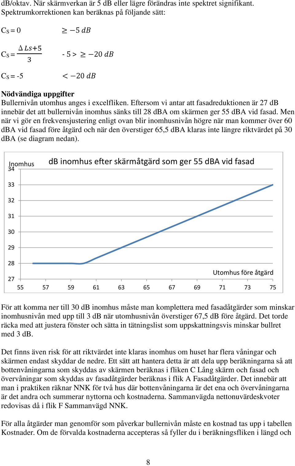 Eftersom vi antar att fasadreduktionen är 27 db innebär det att bullernivån inomhus sänks till 28 dba om skärmen ger 55 dba vid fasad.