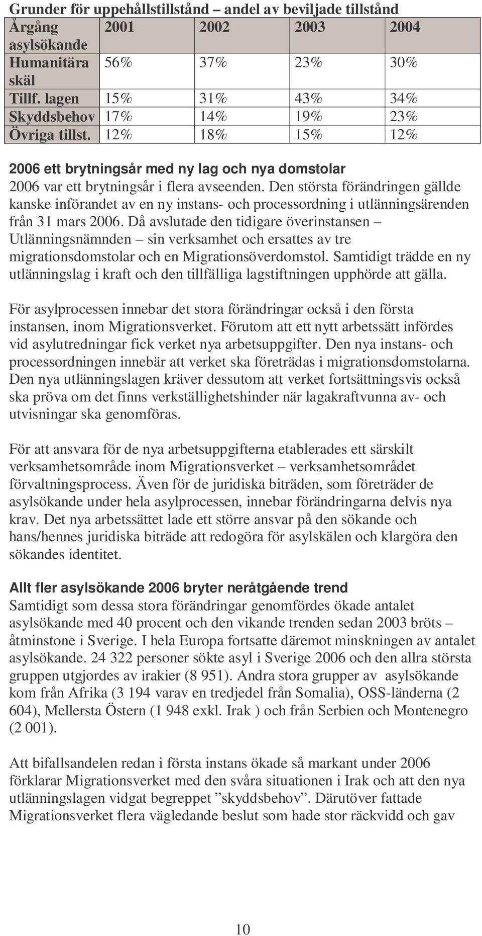 Den största förändringen gällde kanske införandet av en ny instans- och processordning i utlänningsärenden från 31 mars 2006.