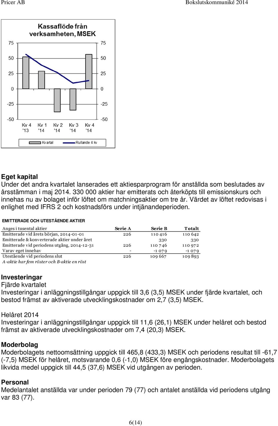 Värdet av löftet redovisas i enlighet med IFRS 2 och kostnadsförs under intjänandeperioden.