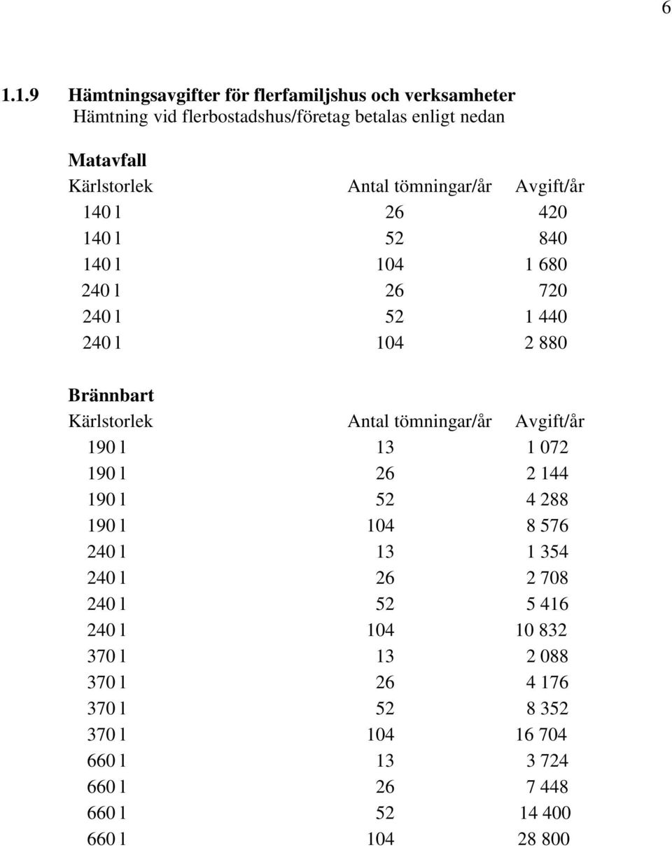 Kärlstorlek Antal tömningar/år Avgift/år 190 l 13 1 072 190 l 26 2 144 190 l 52 4 288 190 l 104 8 576 240 l 13 1 354 240 l 26 2 708 240 l