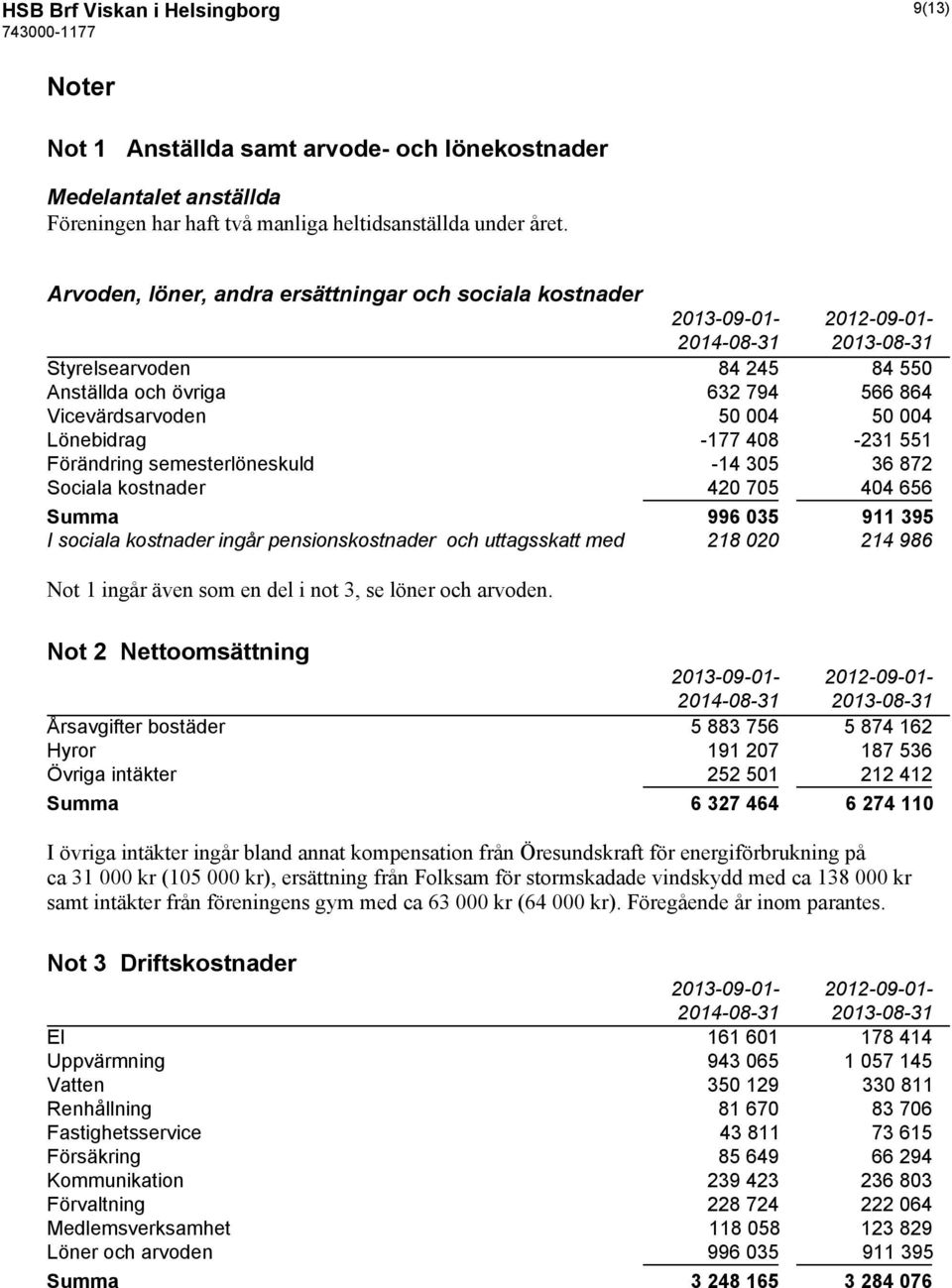 408-231 551 Förändring semesterlöneskuld -14 305 36 872 Sociala kostnader 420 705 404 656 Summa 996 035 911 395 I sociala kostnader ingår pensionskostnader och uttagsskatt med 218 020 214 986 Not 1