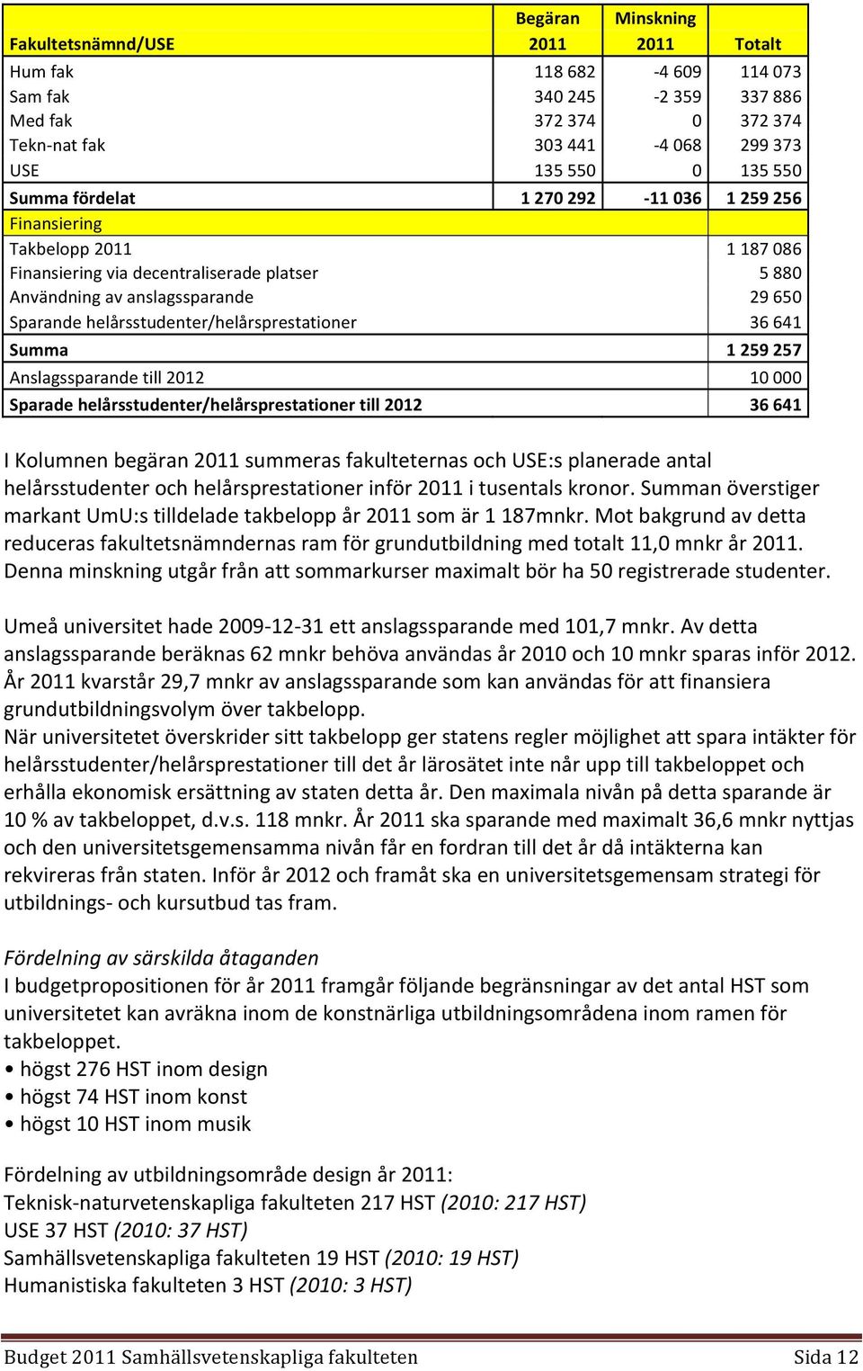 helårsstudenter/helårsprestationer 36 641 Summa Anslagssparande till 2012 Sparade helårsstudenter/helårsprestationer till 2012 1 259 257 10 000 36 641 I Kolumnen begäran 2011 summeras fakulteternas