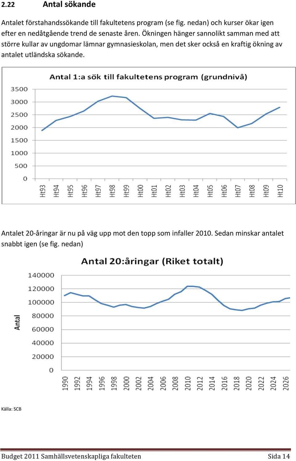 Ökningen hänger sannolikt samman med att större kullar av ungdomar lämnar gymnasieskolan, men det sker också en