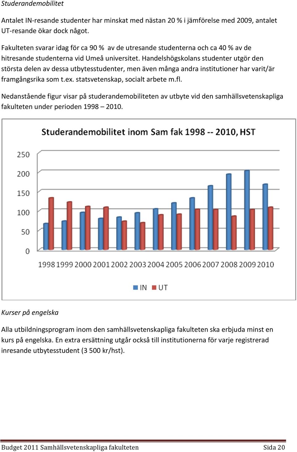 Handelshögskolans studenter utgör den största delen av dessa utbytesstudenter, men även många andra institutioner har varit/är framgångsrika som t.ex. statsvetenskap, socialt arbete m.fl.