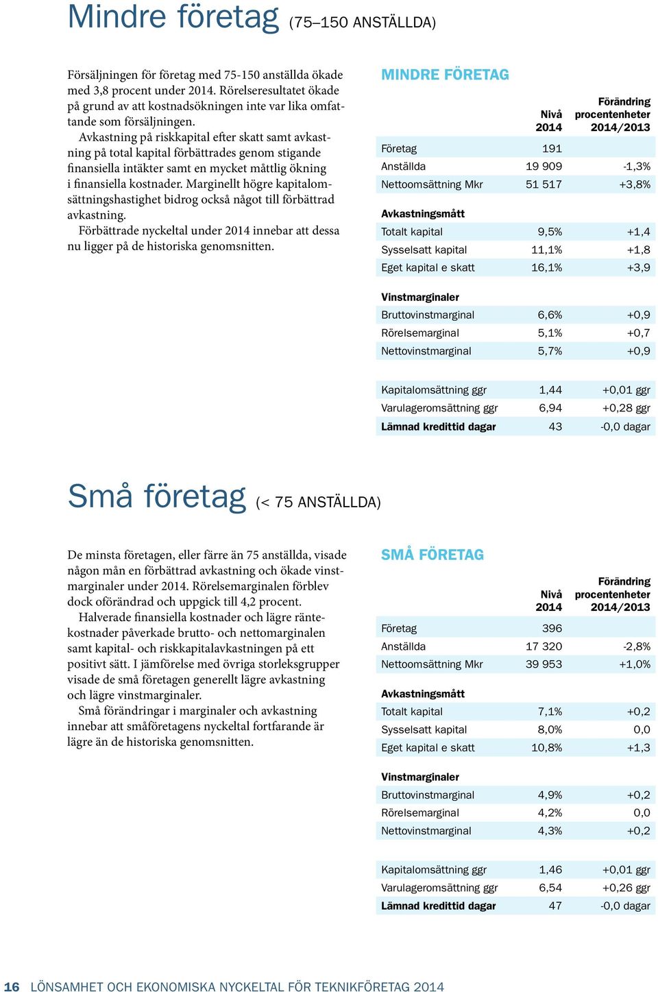 Avkastning på riskkapital efter skatt samt avkastning på total kapital förbättrades genom stigande finansiella intäkter samt en mycket måttlig ökning i finansiella kostnader.