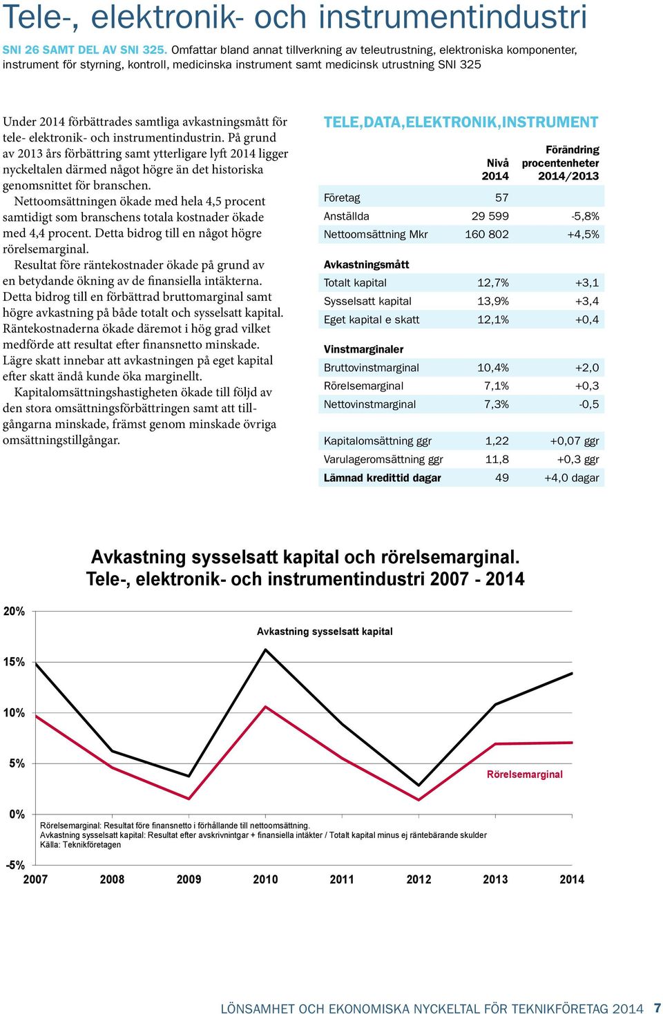 avkastningsmått för tele- elektronik- och instrumentindustrin.