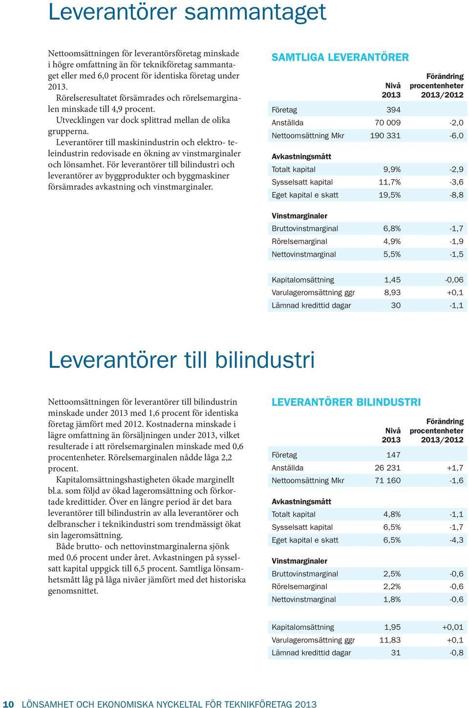 Leverantörer till maskinindustrin och elektro- teleindustrin redovisade en ökning av vinstmarginaler och lönsamhet.