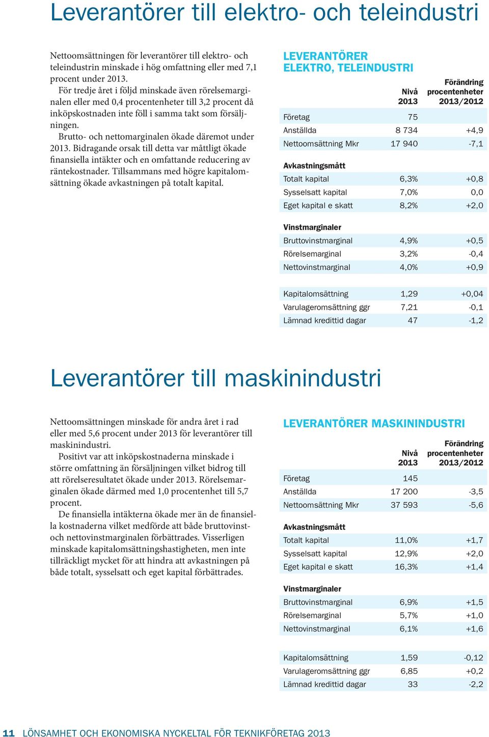 Bidragande orsak till detta var måttligt ökade finansiella intäkter och en omfattande reducering av räntekostnader. Tillsammans med högre kapitalomsättning ökade avkastningen på totalt kapital.