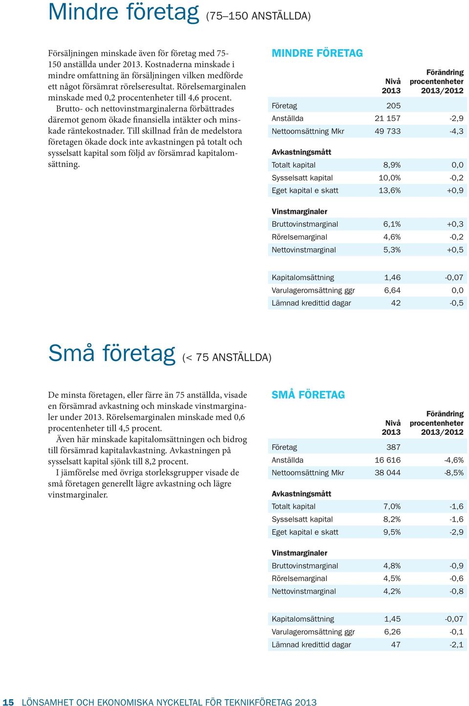 Brutto- och nettovinstmarginalerna förbättrades däremot genom ökade finansiella intäkter och minskade räntekostnader.