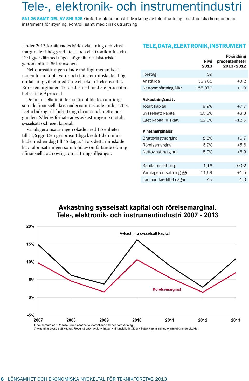 Nettoomsättningen ökade måttligt medan kostnaden för inköpta varor och tjänster minskade i hög omfattning vilket medförde ett ökat rörelseresultat.