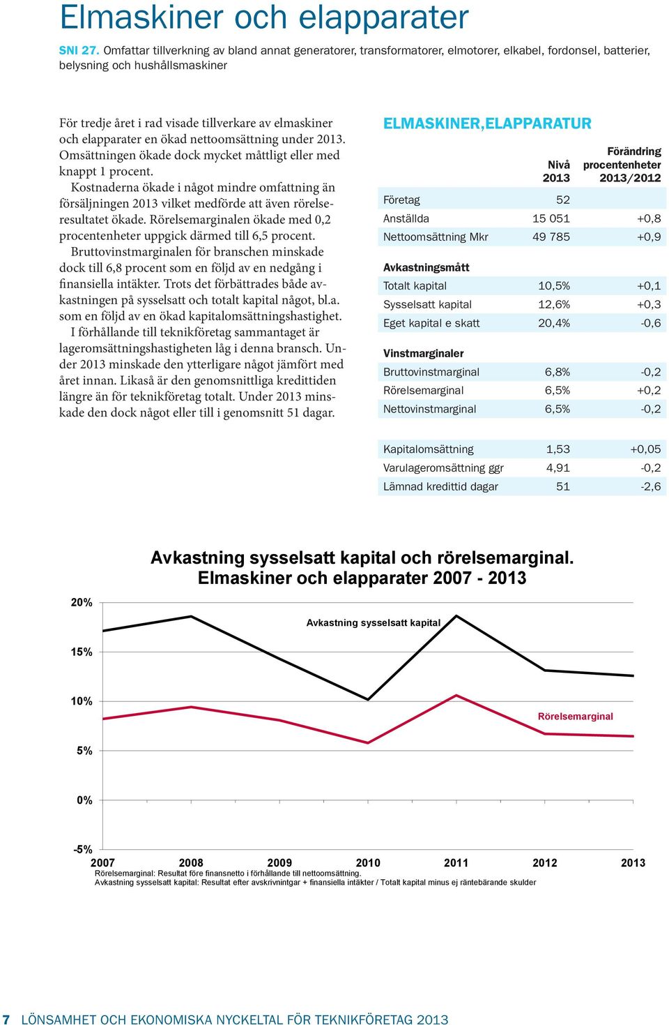 elapparater en ökad nettoomsättning under. Omsättningen ökade dock mycket måttligt eller med knappt 1 procent.