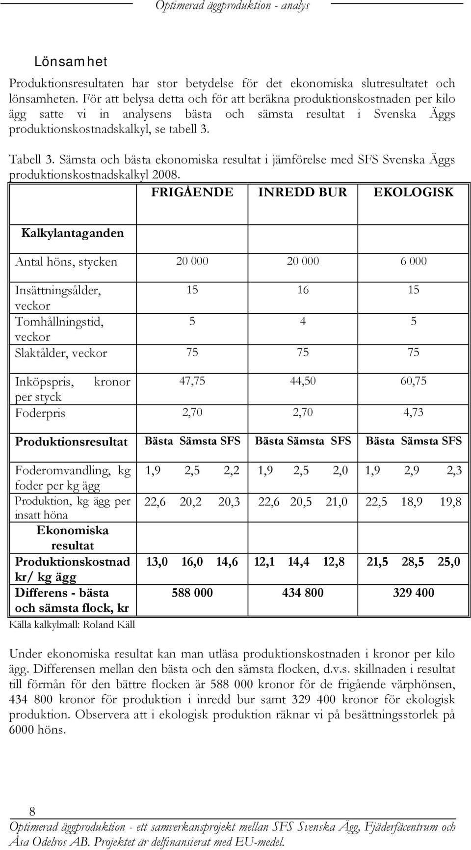 Sämsta och bästa ekonomiska resultat i jämförelse med SFS Svenska Äggs produktionskostnadskalkyl 2008.