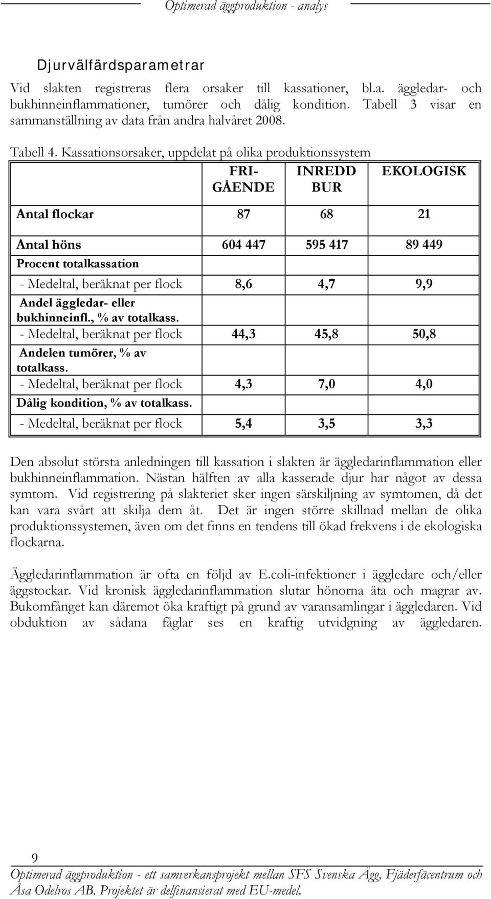 Kassationsorsaker, uppdelat på olika produktionssystem FRI- INREDD GÅENDE BUR EKOLOGISK Antal flockar 87 68 21 Antal höns 604 447 595 417 89 449 Procent totalkassation - Medeltal, beräknat per flock