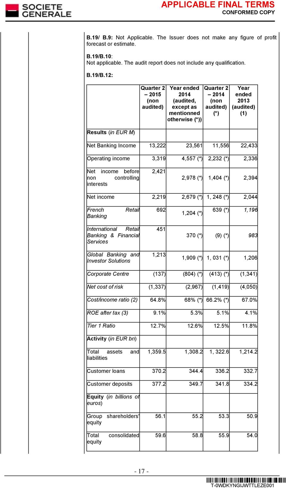 12: Quarter 2 2015 (non audited) Year ended 2014 (audited, except as mentionned otherwise (*)) Quarter 2 2014 (non audited) (*) Year ended 2013 (audited) (1) Results (in EUR M) Net Banking Income