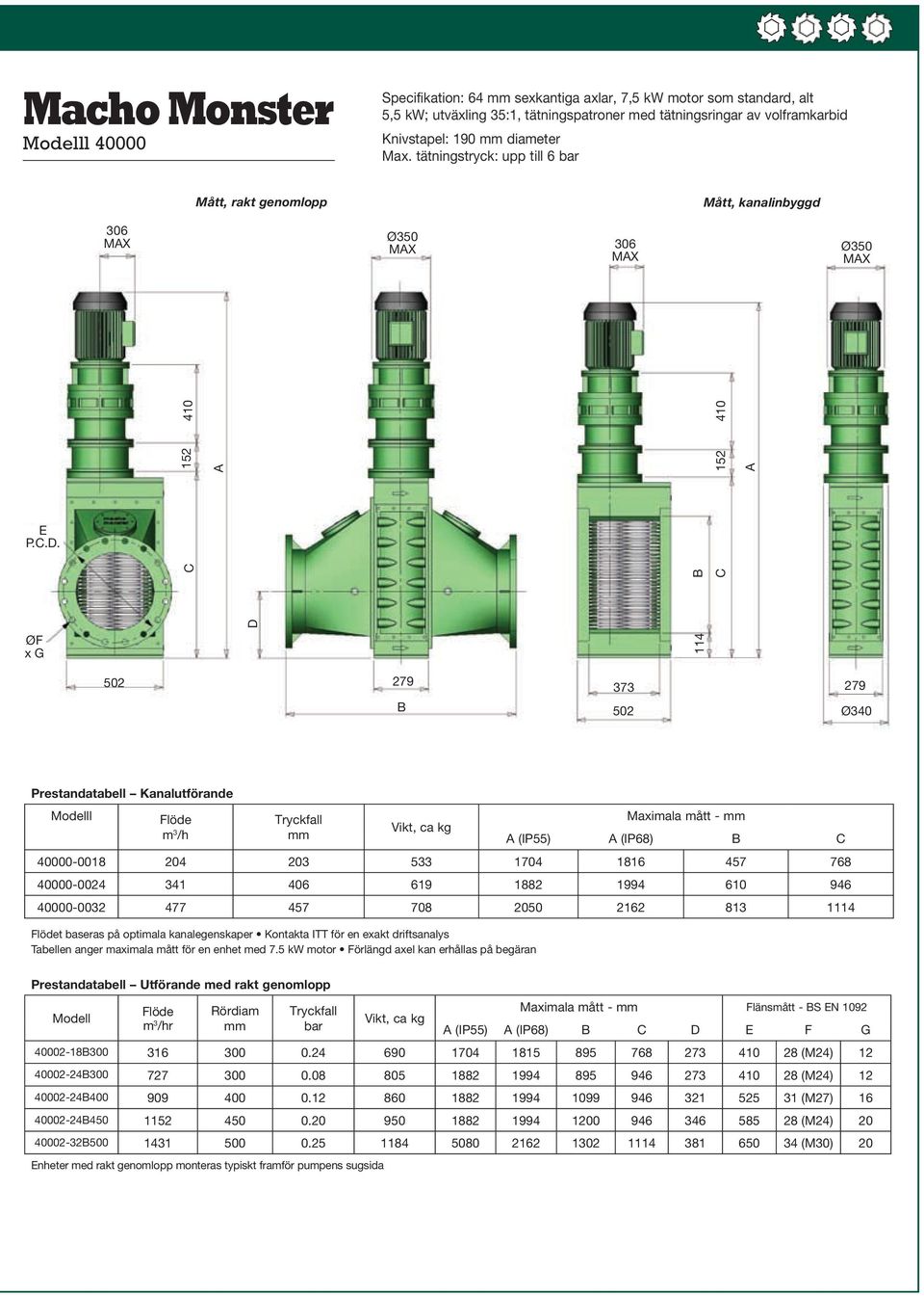C B 152 410 ØF x G D 114 502 279 373 B 502 279 Ø340 Prestandatabell Kanalutförande m 3 /h Vikt, ca kg Maximala mått - (IP55) (IP68) B C 40000-0018 204 203 533 1704 1816 457 768 40000-0024 341 406 619