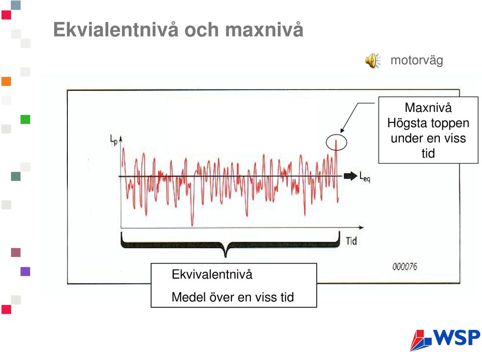 toppen under en viss tid