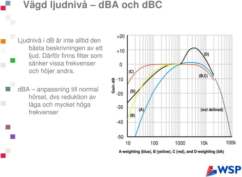 Därför finns filter som sänker vissa frekvenser och höjer