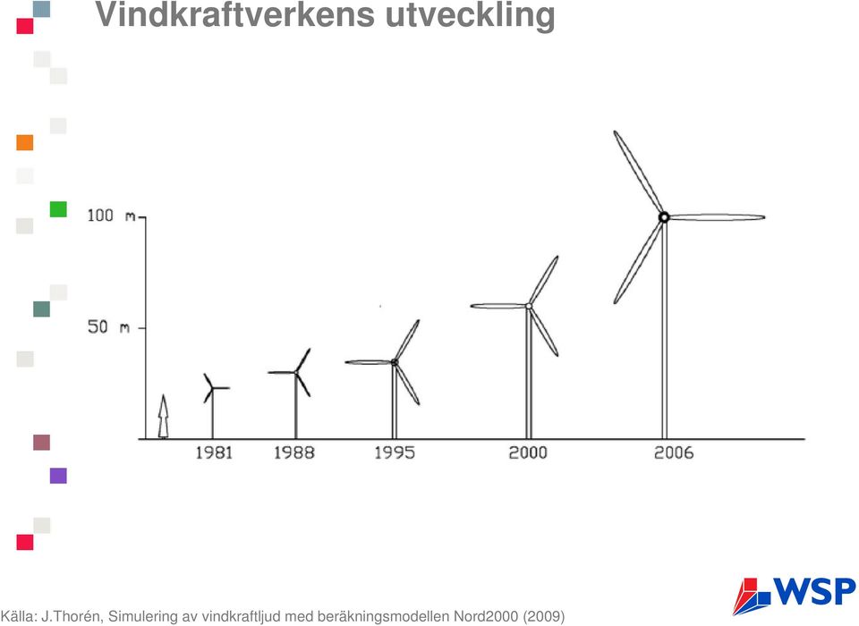 Thorén, Simulering av