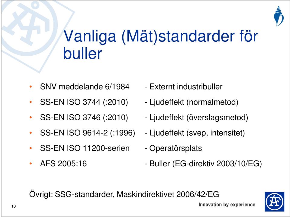 SS-EN ISO 9614-2 (:1996) - Ljudeffekt (svep, intensitet) SS-EN ISO 11200-serien -