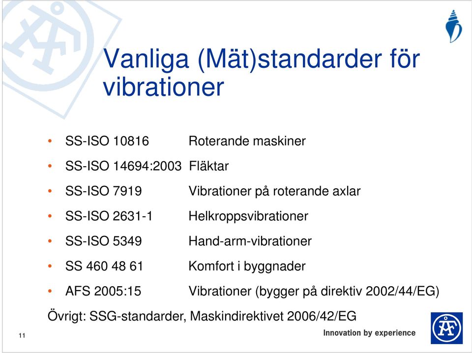 Helkroppsvibrationer SS-ISO 5349 Hand-arm-vibrationer SS 460 48 61 Komfort i byggnader