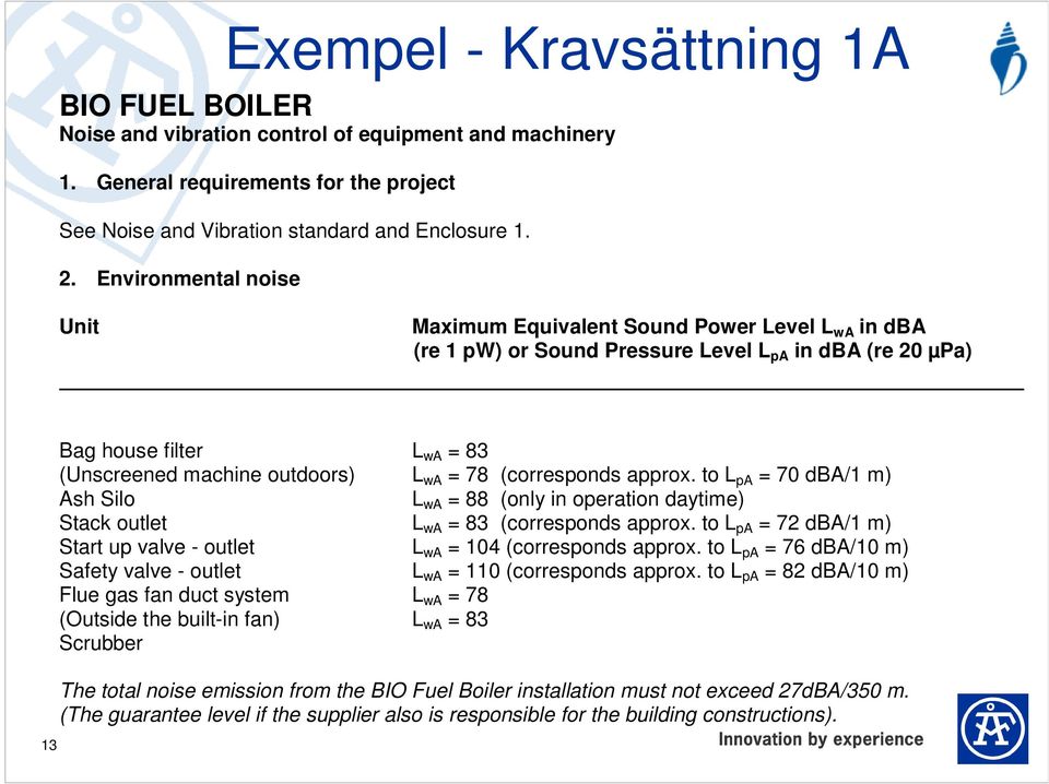 machine outdoors) L wa = 78 (corresponds approx. to L pa = 70 dba/1 m) Ash Silo L wa = 88 (only in operation daytime) Stack outlet L wa = 83 (corresponds approx.