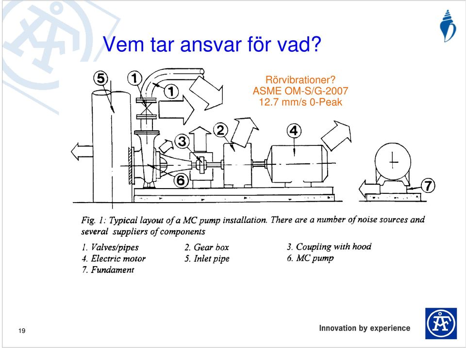 Rörvibrationer?