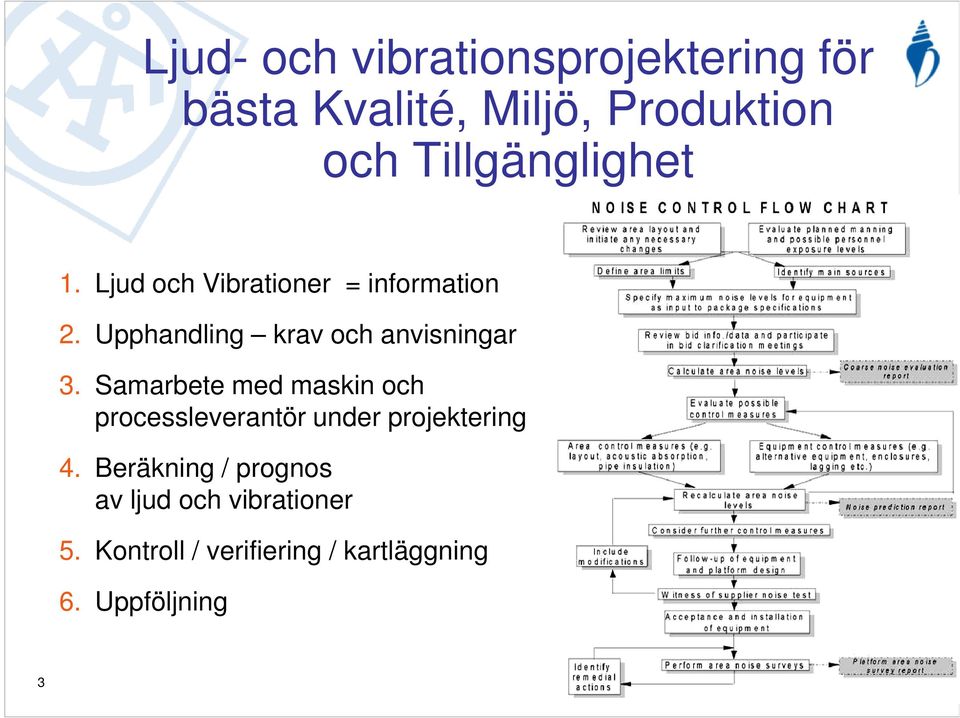 Upphandling krav och anvisningar 3.