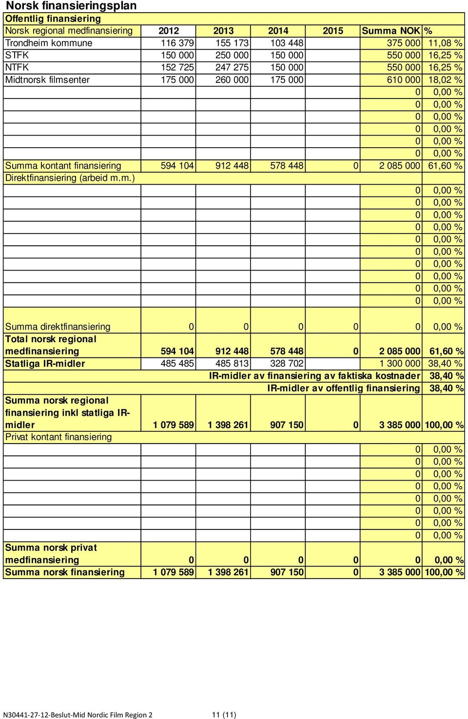 Direktfinansiering (arbeid m.