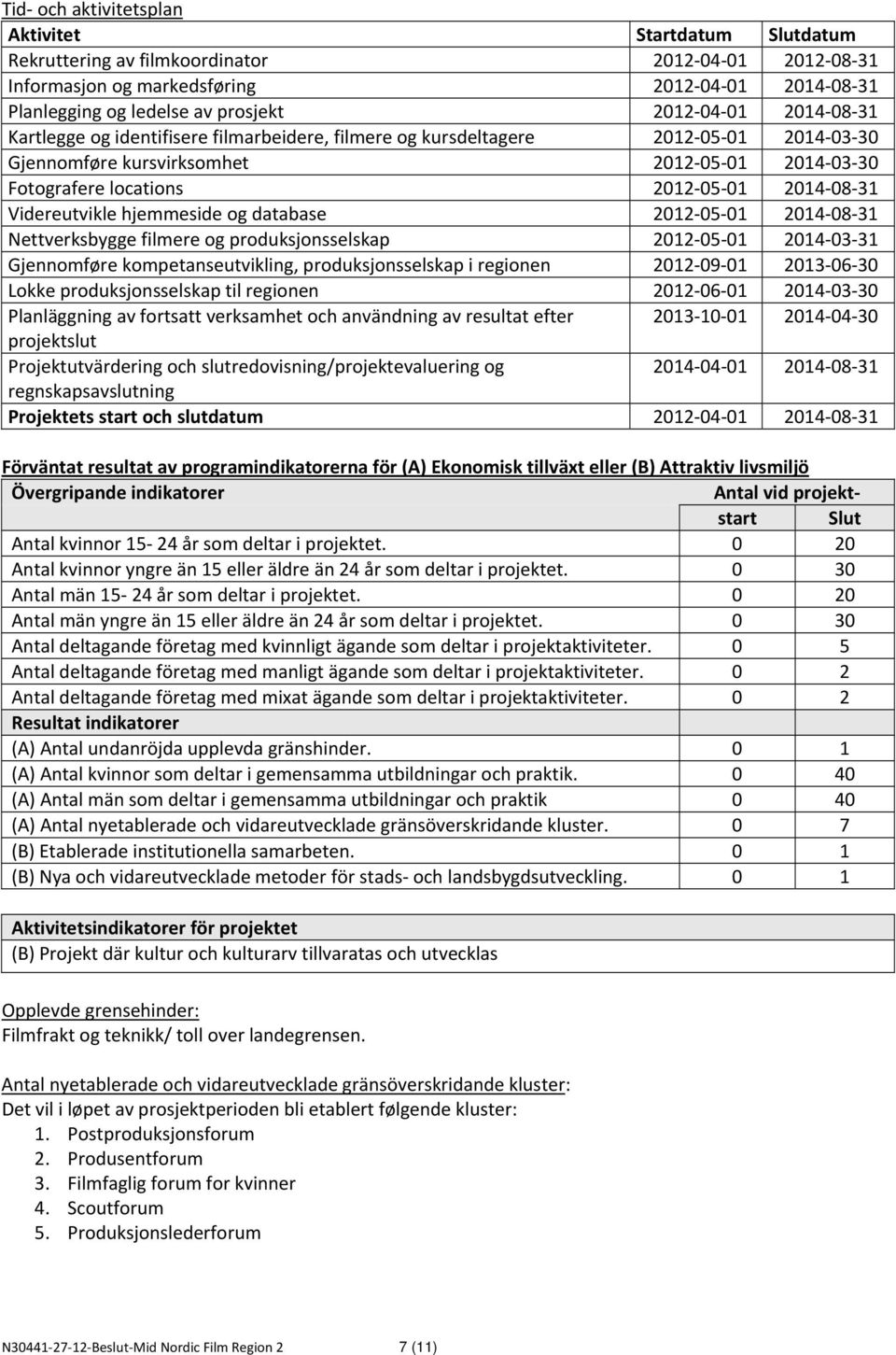 Videreutvikle hjemmeside og database 2012 05 01 2014 08 31 Nettverksbygge filmere og produksjonsselskap 2012 05 01 2014 03 31 Gjennomføre kompetanseutvikling, produksjonsselskap i regionen 2012 09 01