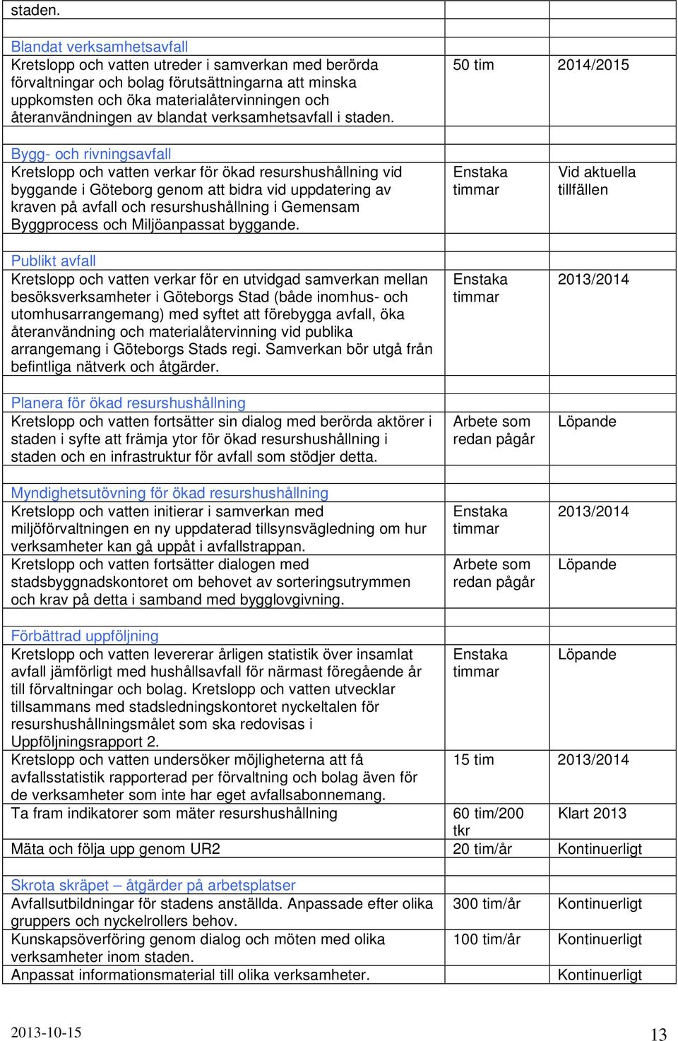 blandat verksamhetsavfall i  50 tim 2014/2015 Bygg- och rivningsavfall Kretslopp och vatten verkar för ökad resurshushållning vid byggande i Göteborg genom att bidra vid uppdatering av kraven på