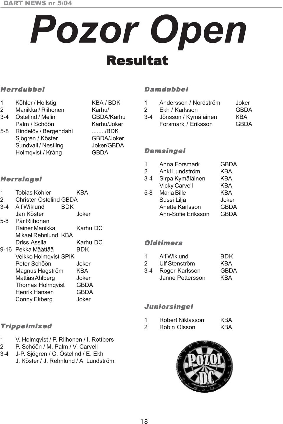 Rainer Manikka Karhu DC Mikael Rehnlund KBA Driss Assila Karhu DC 9-16 Pekka Määttää BDK Veikko Holmqvist SPIK Peter Schöön Joker Magnus Hagström KBA Mattias Ahlberg Joker Thomas Holmqvist GBDA