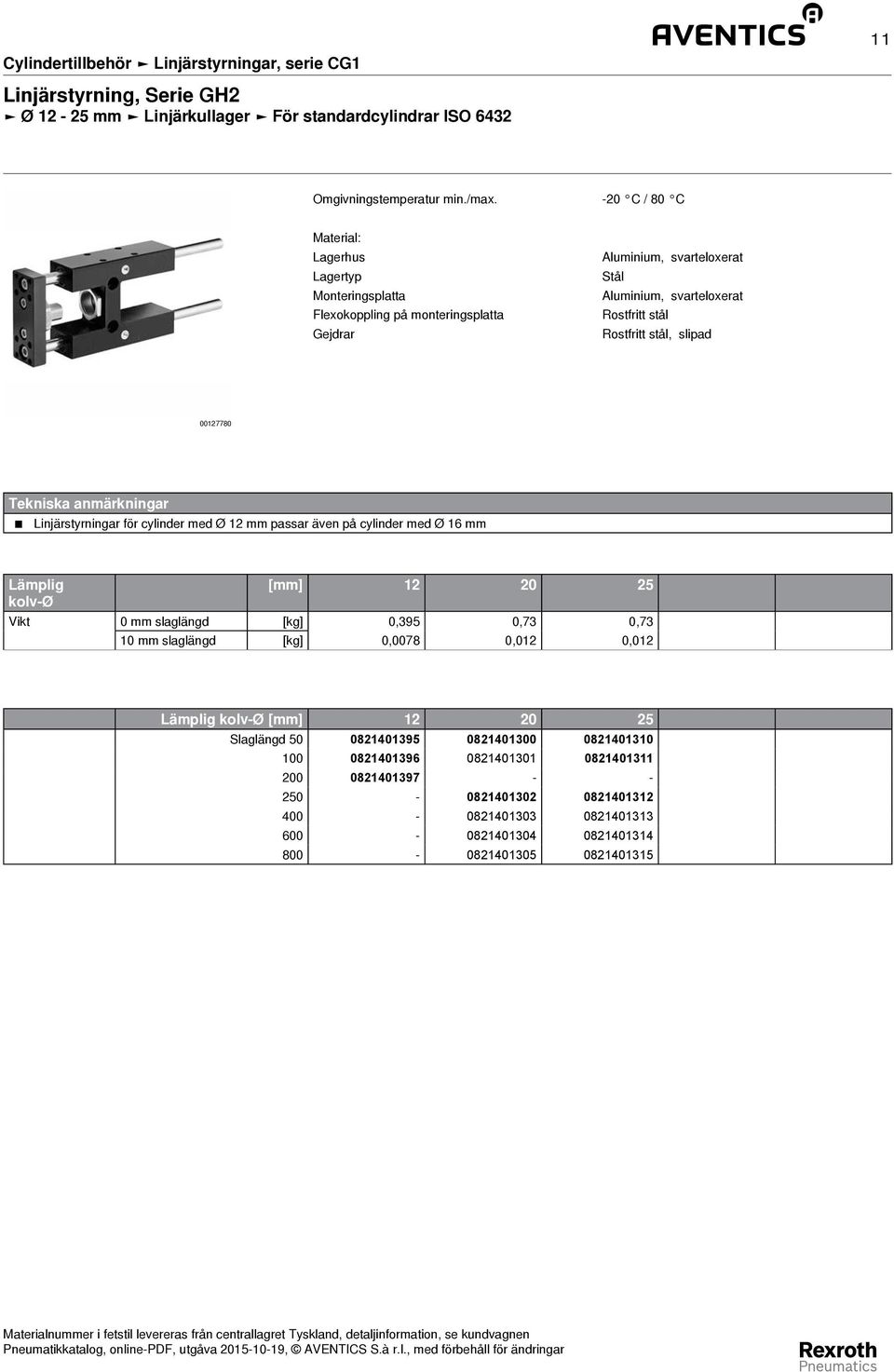 00127780 Tekniska anmärkningar Linjärstyrningar för cylinder med Ø 12 mm passar även på cylinder med Ø 16 mm Lämplig [mm] 12 20 25 kolv-ø Vikt 0 mm slaglängd [kg] 0,395 0,73 0,73 10 mm slaglängd [kg]