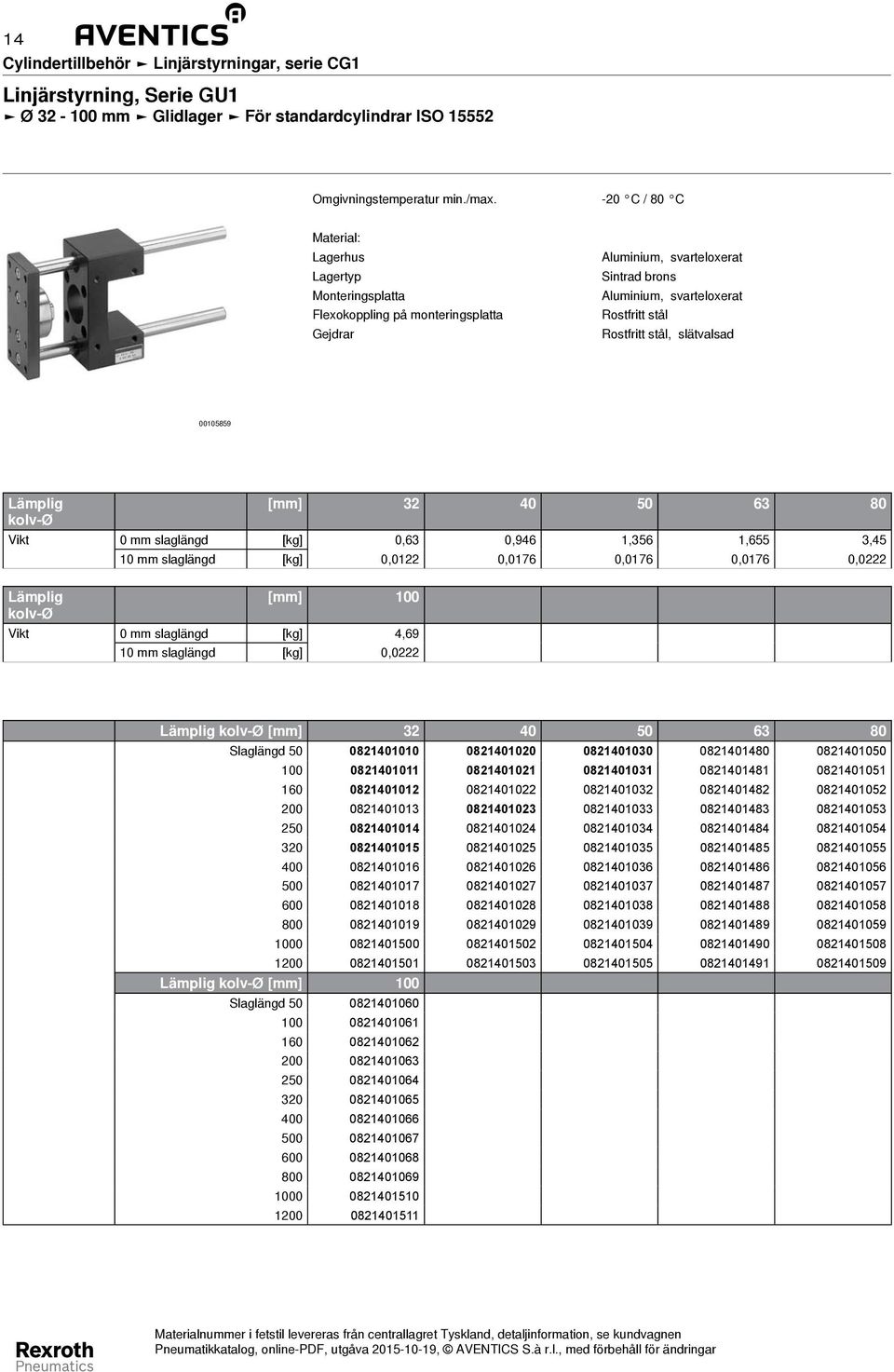 slätvalsad 00105859 Lämplig [mm] 32 40 50 63 80 kolv-ø Vikt 0 mm slaglängd [kg] 0,63 0,946 1,356 1,655 3,45 10 mm slaglängd [kg] 0,0122 0,0176 0,0176 0,0176 0,0222 Lämplig [mm] 100 kolv-ø Vikt 0 mm