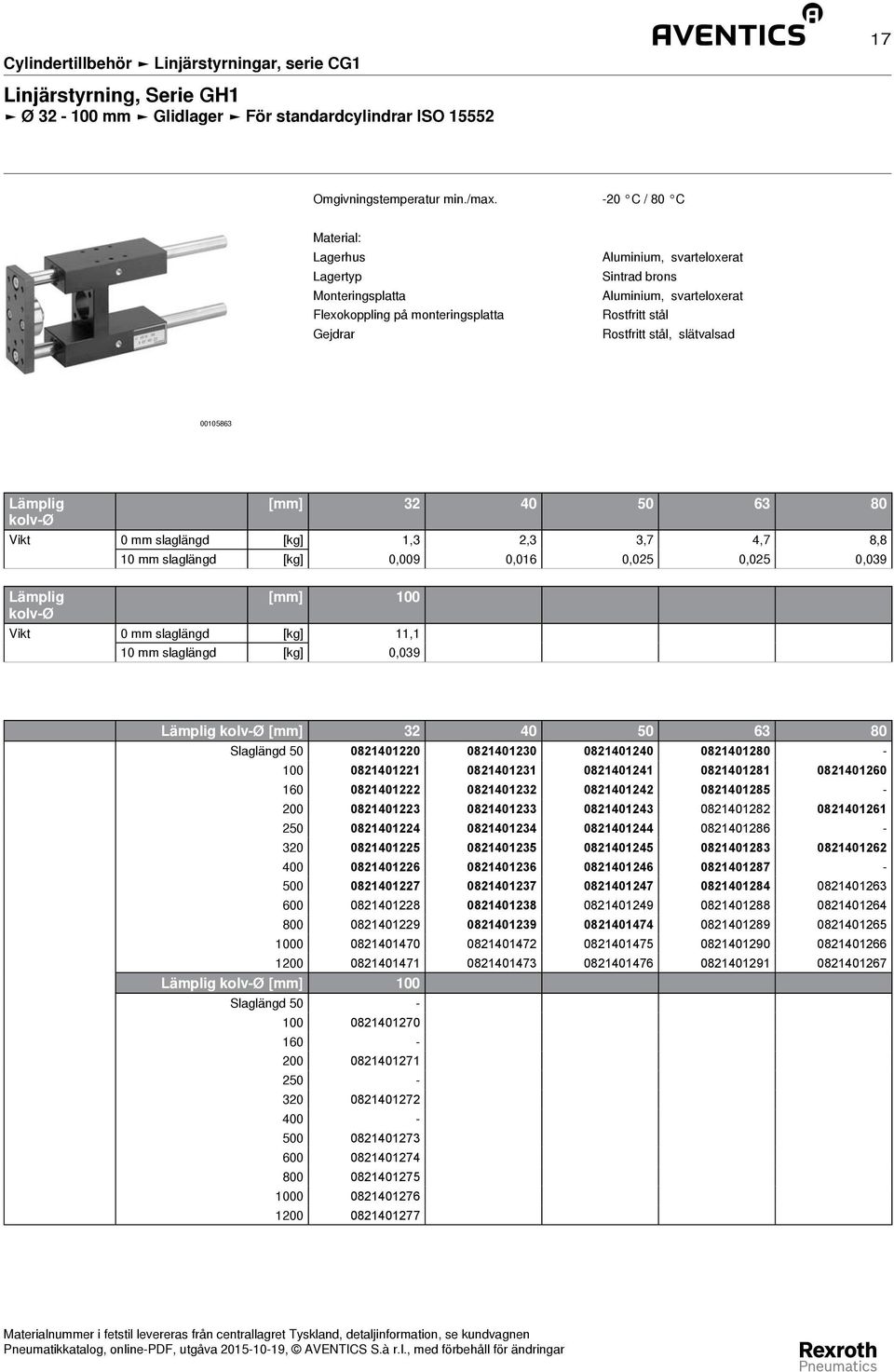 slätvalsad 00105863 Lämplig [mm] 32 40 50 63 80 kolv-ø Vikt 0 mm slaglängd [kg] 1,3 2,3 3,7 4,7 8,8 10 mm slaglängd [kg] 0,009 0,016 0,025 0,025 0,039 Lämplig [mm] 100 kolv-ø Vikt 0 mm slaglängd [kg]