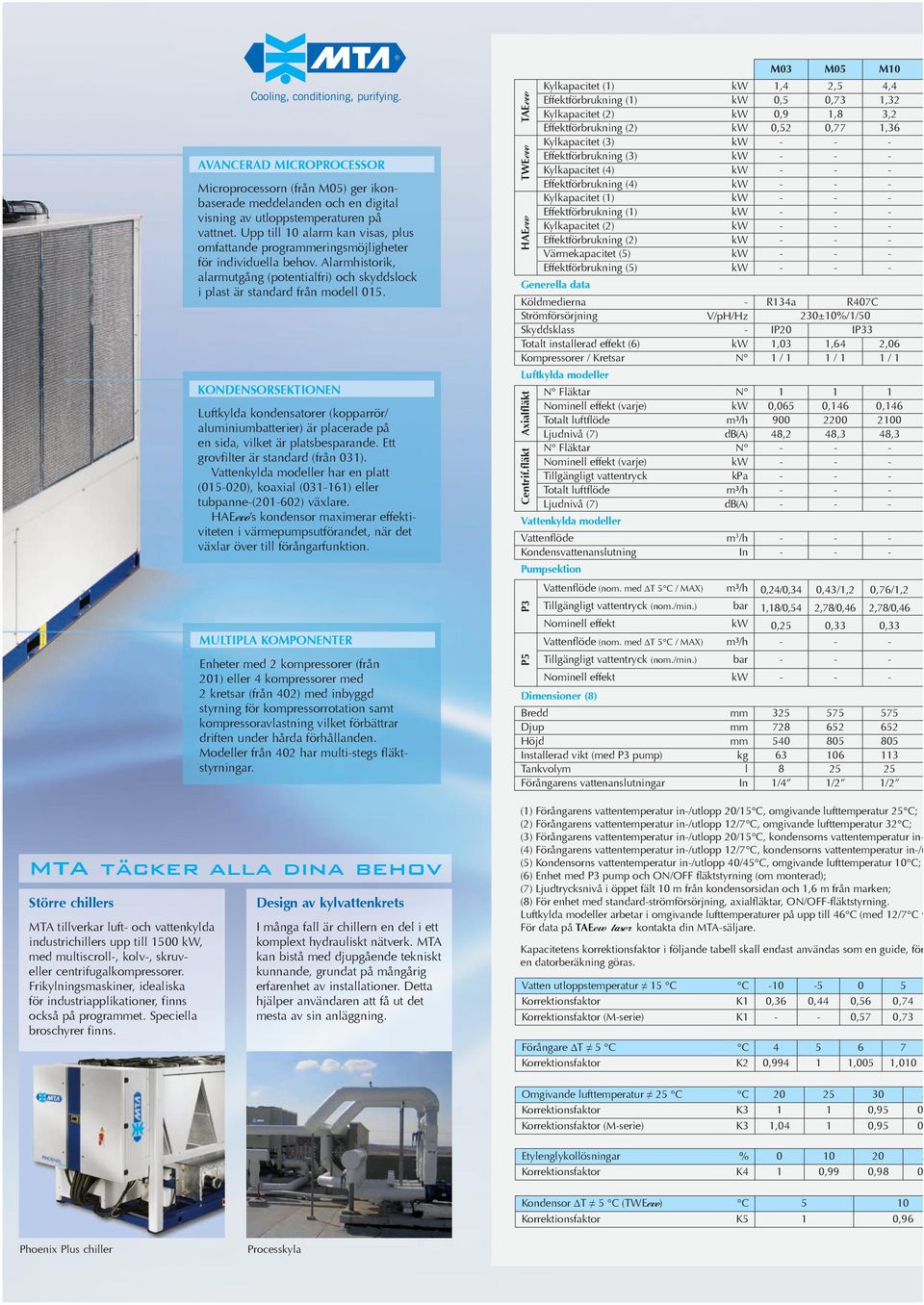 AVANCERAD MICROPROCESSOR Microprocessorn (från M05) ger ikonbaserade meddelanden och en digital visning av utloppstemperaturen på vattnet.