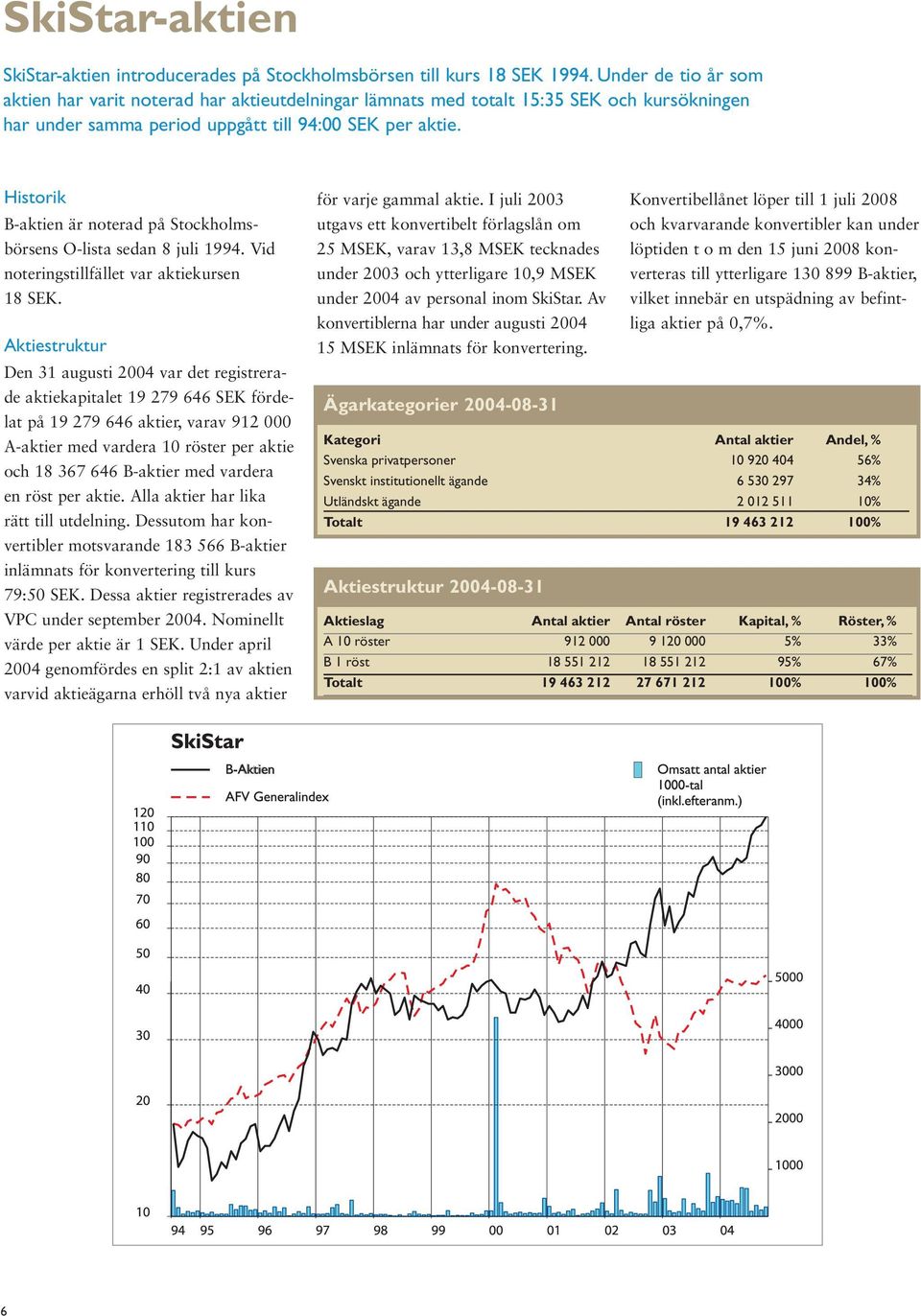 Historik B-aktien är noterad på Stockholmsbörsens O-lista sedan 8 juli 1994. Vid noteringstillfället var aktiekursen 18 SEK.