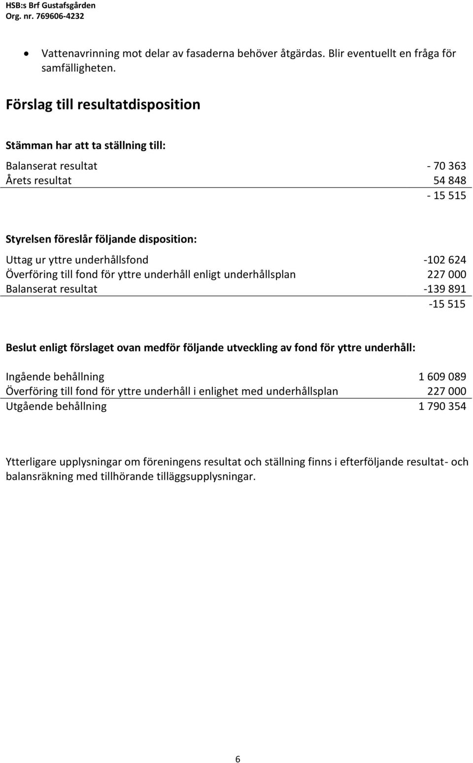 -102 624 Överföring till fond för yttre underhåll enligt underhållsplan 227 000 Balanserat resultat -139 891-15 515 Beslut enligt förslaget ovan medför följande utveckling av fond för yttre