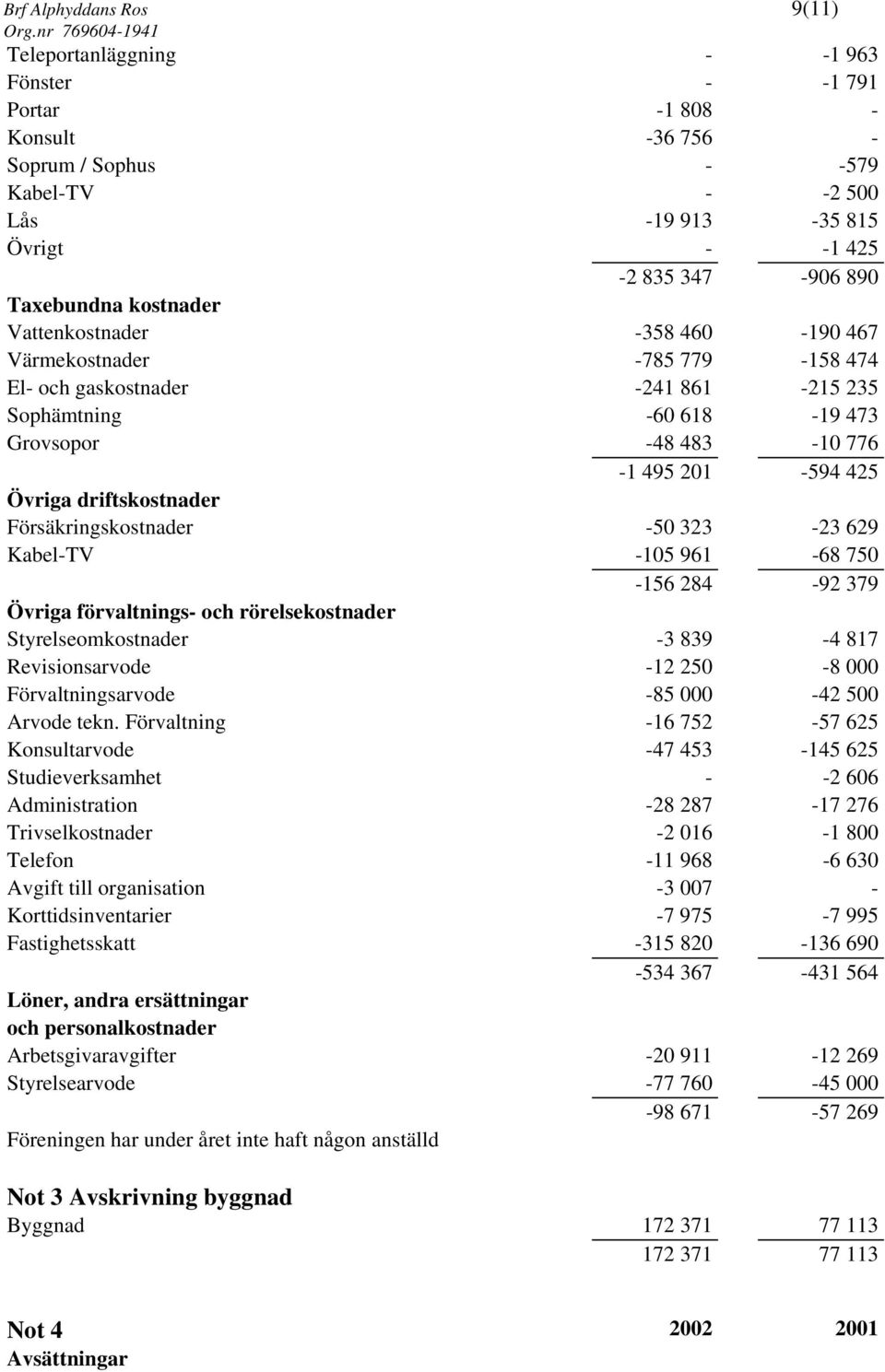 Övriga driftskostnader Försäkringskostnader -50 323-23 629 Kabel-TV -105 961-68 750-156 284-92 379 Övriga förvaltnings- och rörelsekostnader Styrelseomkostnader -3 839-4 817 Revisionsarvode -12 250-8