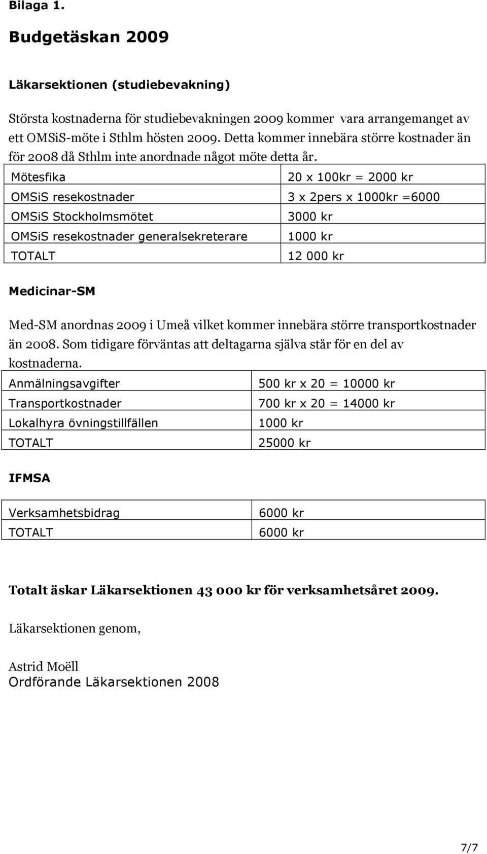 Mötesfika 20 x 100kr = 2000 kr OMSiS resekostnader 3 x 2pers x 1000kr =6000 OMSiS Stockholmsmötet 3000 kr OMSiS resekostnader generalsekreterare 1000 kr TOTALT 12 000 kr Medicinar-SM Med-SM anordnas