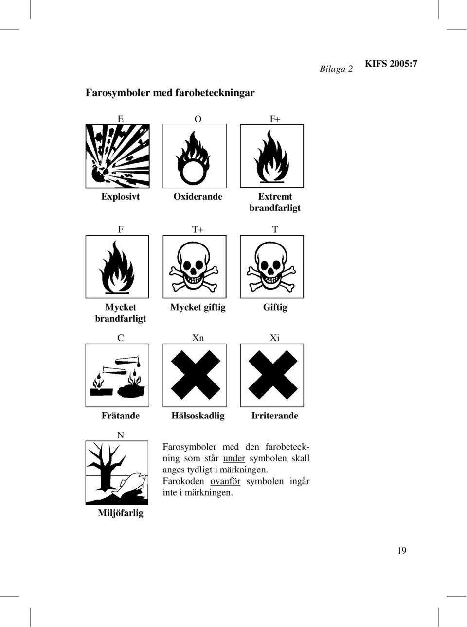 Hälsoskadlig Irriterande N Farosymboler med den farobeteckning som står under symbolen