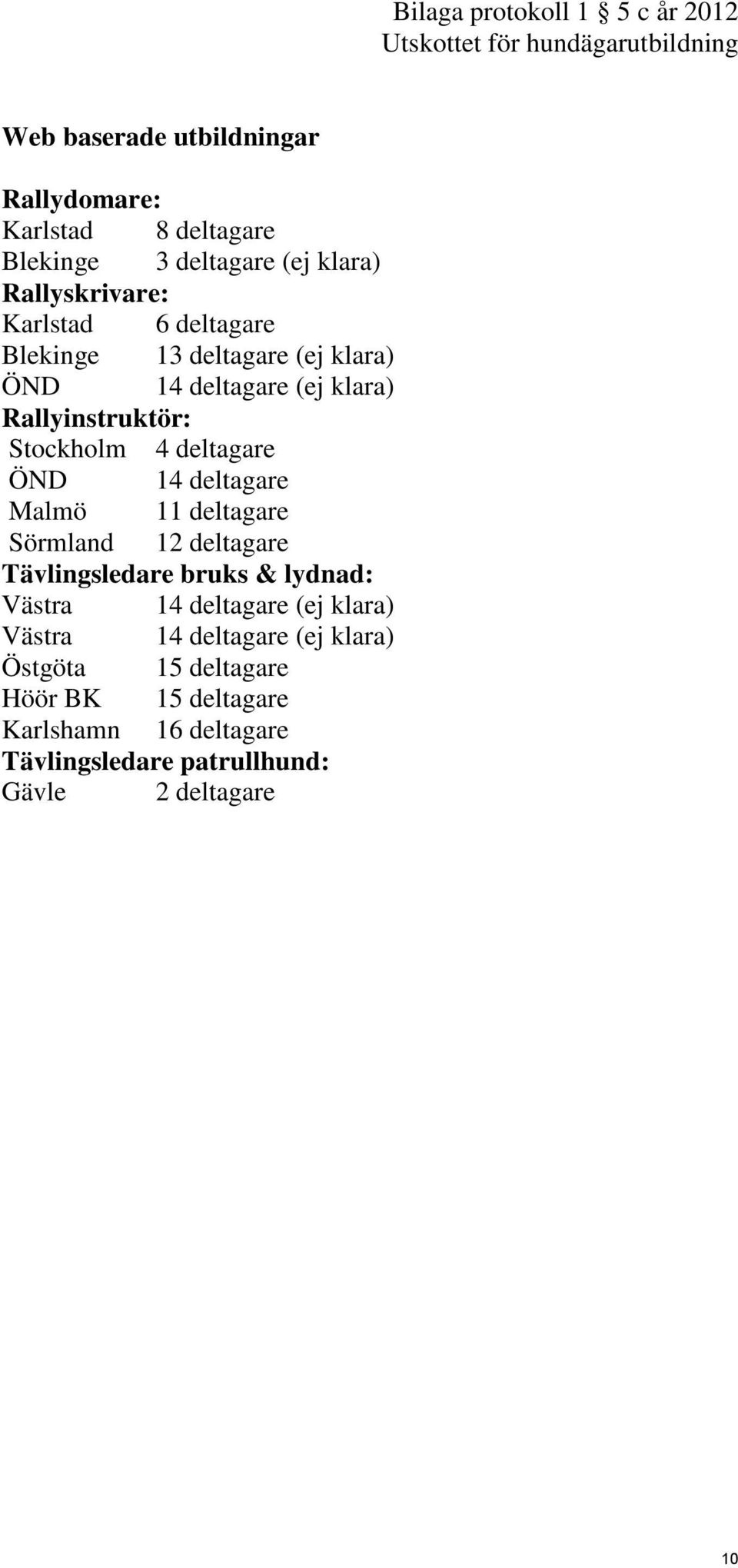 Stockholm 4 deltagare ÖND 14 deltagare Malmö 11 deltagare Sörmland 12 deltagare Tävlingsledare bruks & lydnad: Västra 14 deltagare (ej