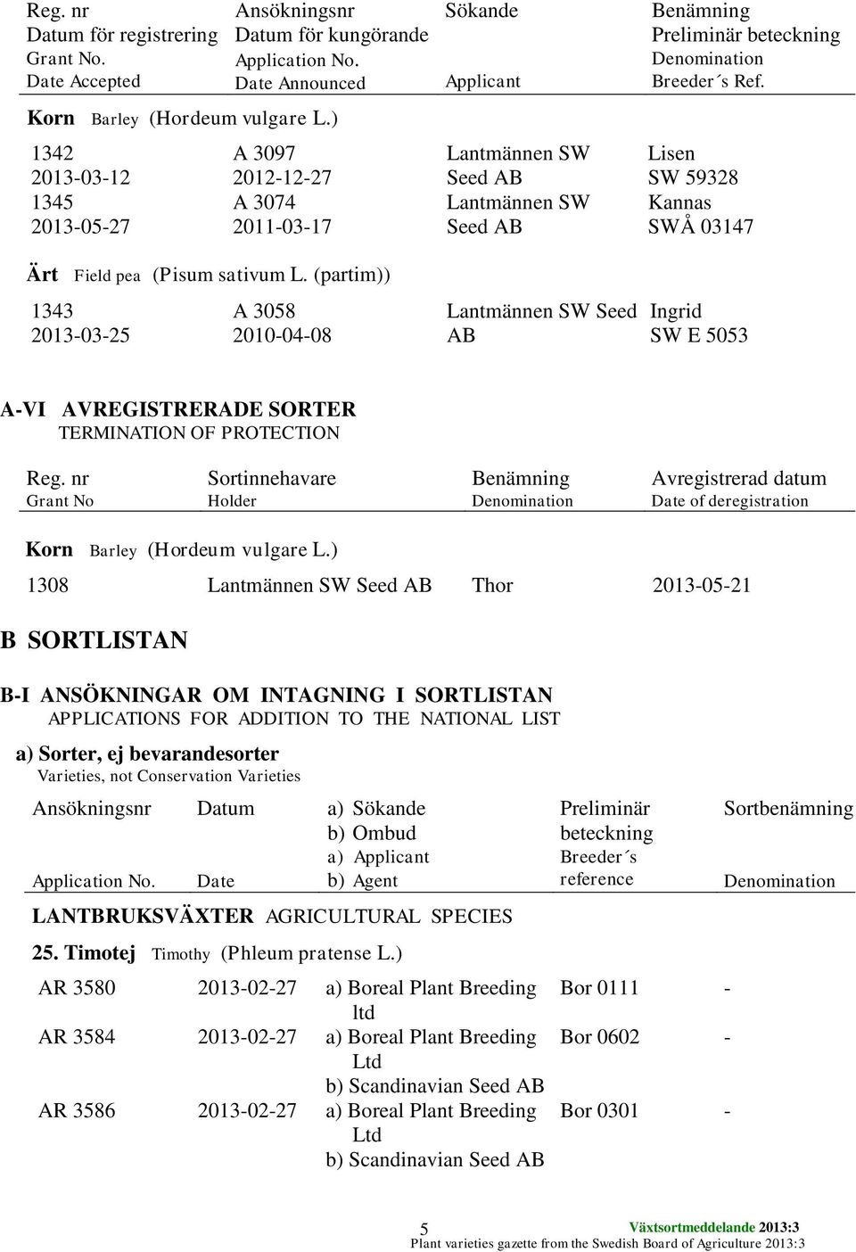 (partim)) 1343 2013-03-25 A 3058 2010-04-08 Lantmännen SW Lantmännen SW Lantmännen SW Seed AB Benämning Ref.