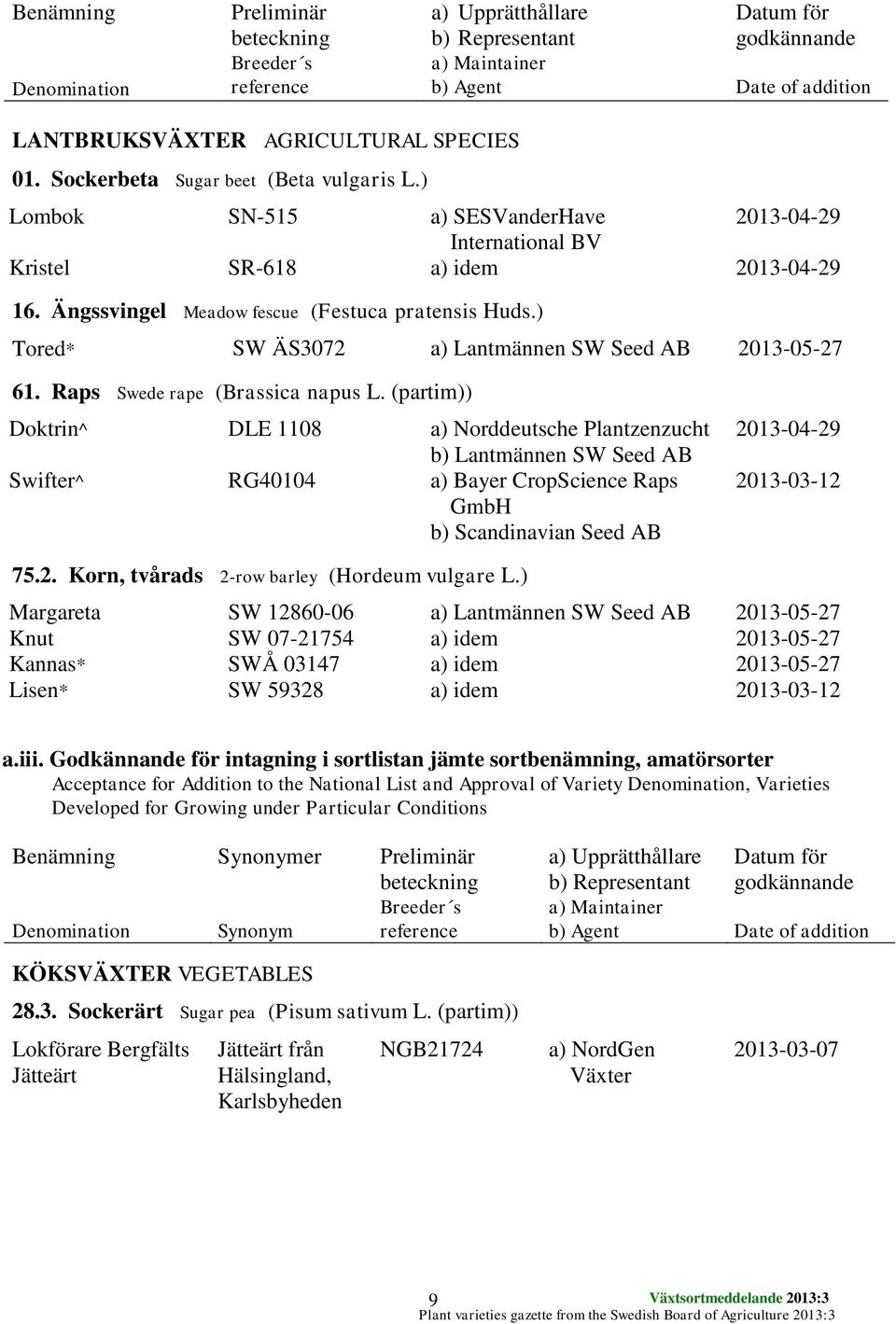 Raps Swede rape (Brassica napus L. (partim)) Doktrin^ DLE 1108 a) Norddeutsche Plantzenzucht b) Lantmännen SW Swifter^ RG40104 a) Bayer CropScience Raps GmbH 20