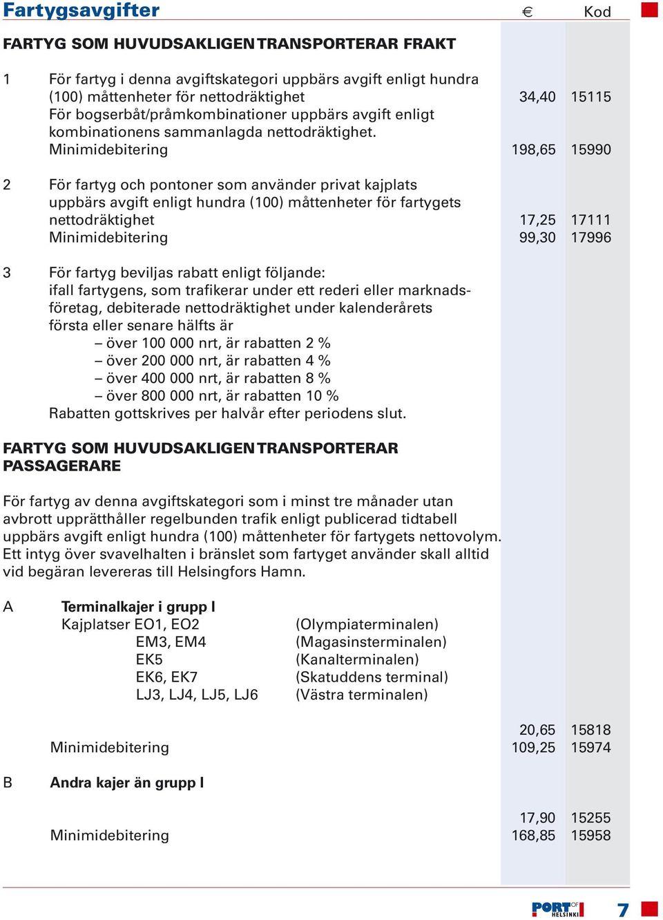 Minimidebitering 198,65 15990 2 För fartyg och pontoner som använder privat kajplats uppbärs avgift enligt hundra (100) måttenheter för fartygets nettodräktighet 17,25 17111 Minimidebitering 99,30